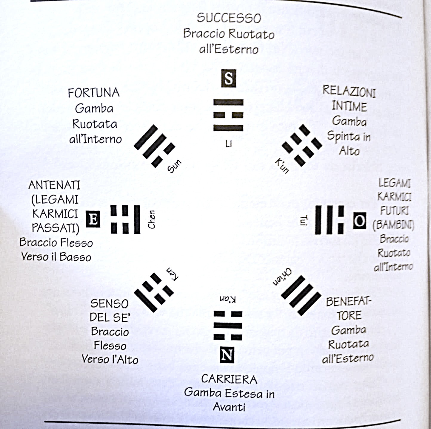 Bagua e movimento del corpo